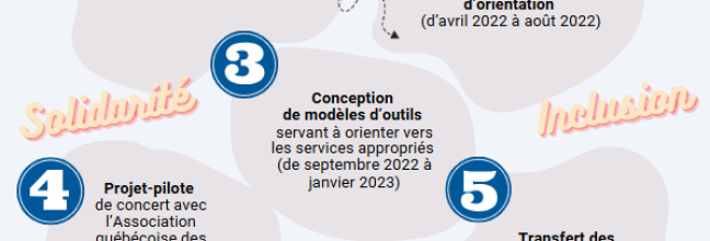 Renforcer le réseau des organismes de soutien - AQPA